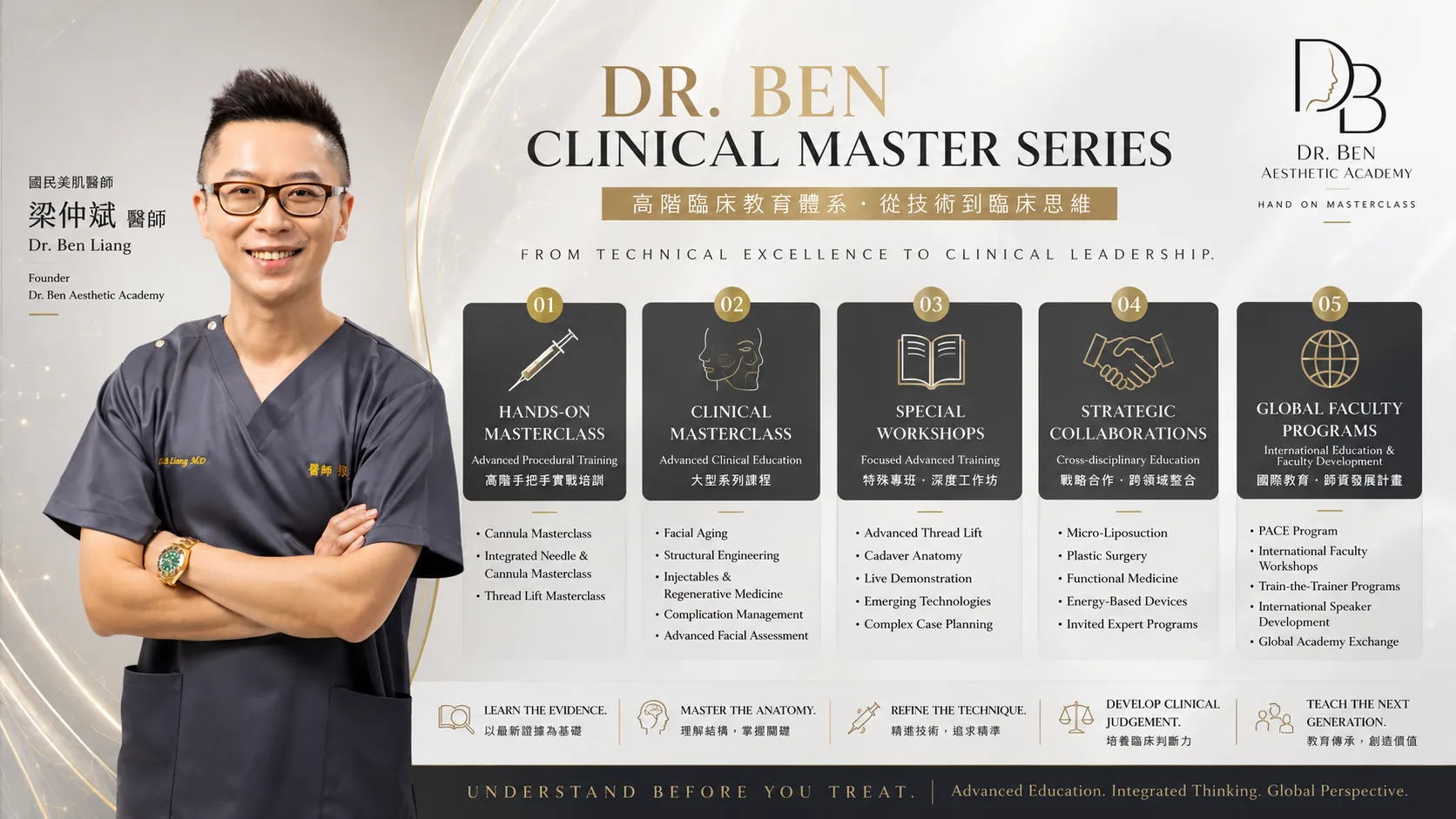 Dr. Ben Clinical Master Series Dr. Ben 主講系列主視覺海報