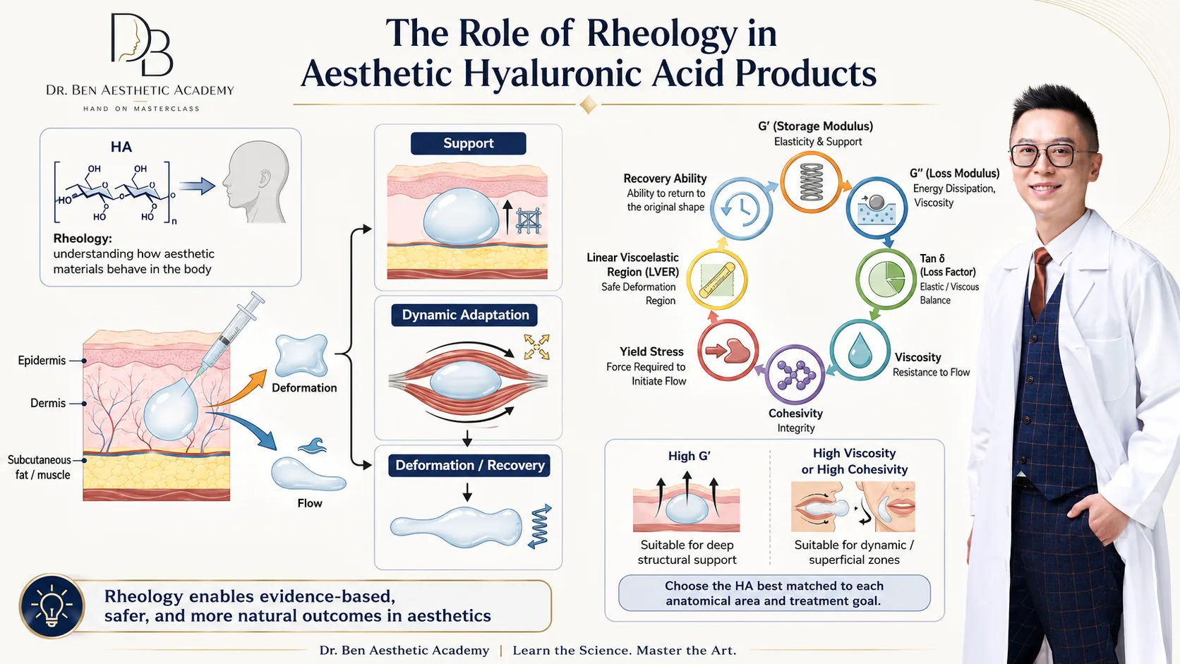 流變學 Rheology Foundation Series 封面