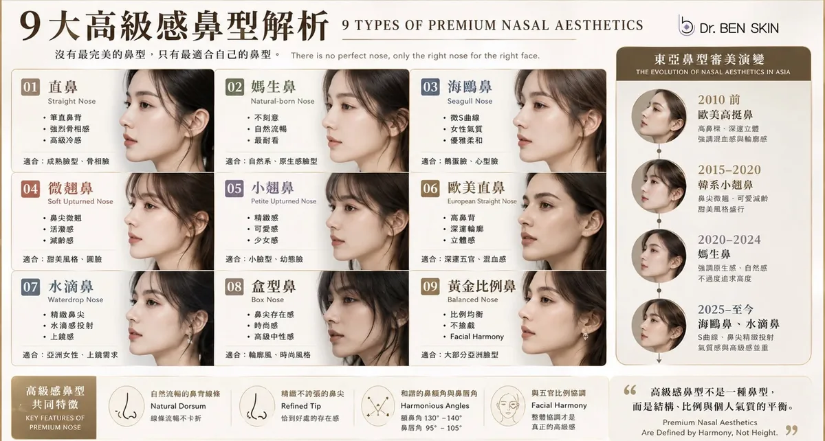 9 大高級感鼻型解析與東亞鼻型審美演變