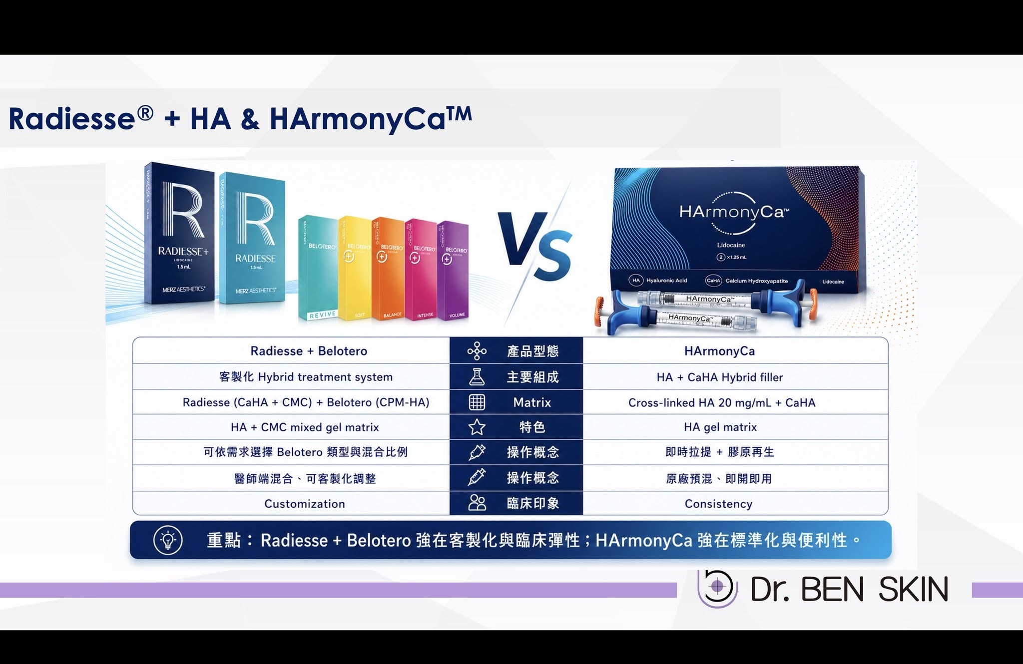 HArmonyCa 與 Radiesse Belotero 比較
