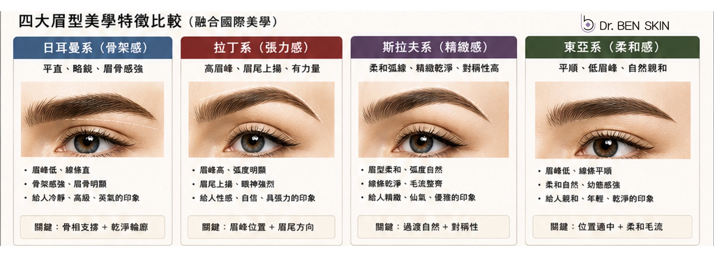 四大眉型美學比較：修眉比你想的更重要
