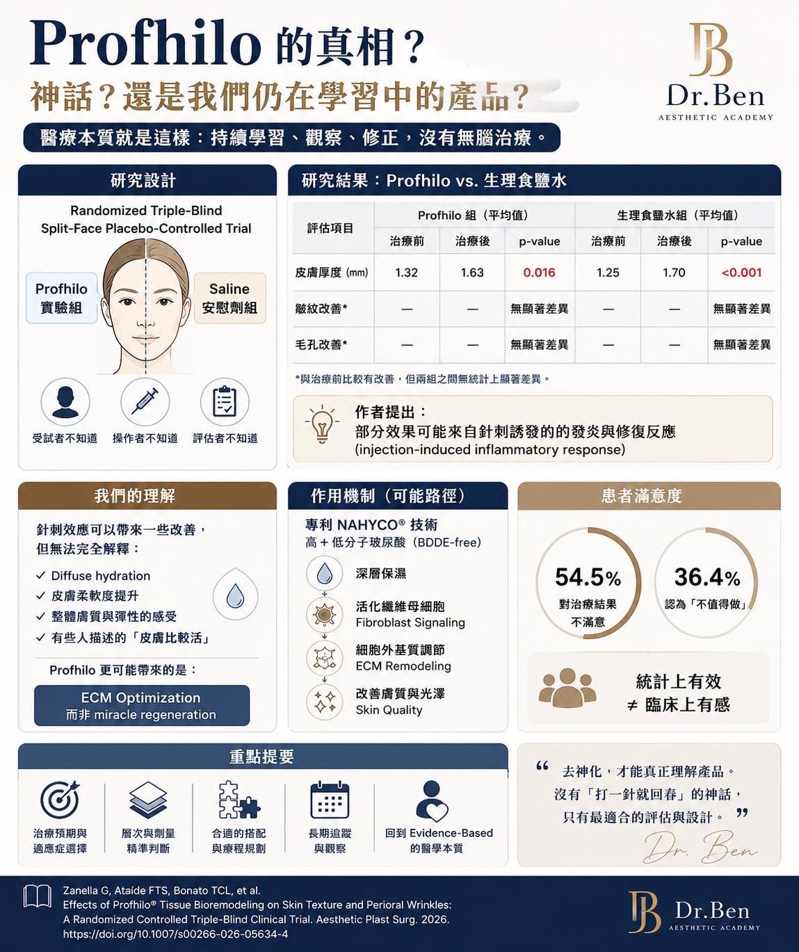 Profhilo 研究設計摘要