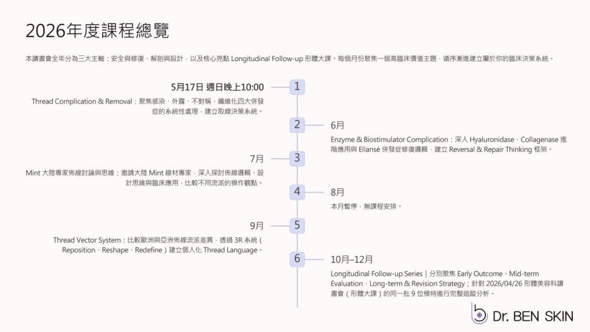 Dr. Ben Advanced Clinical Journal Club 2026年度課程總覽 7場次