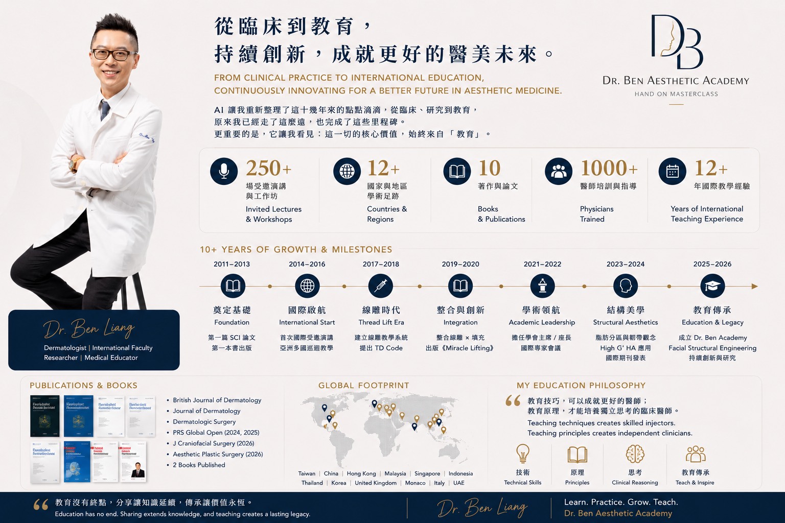 Dr. Ben Aesthetic Academy Career Journey 職涯歷程