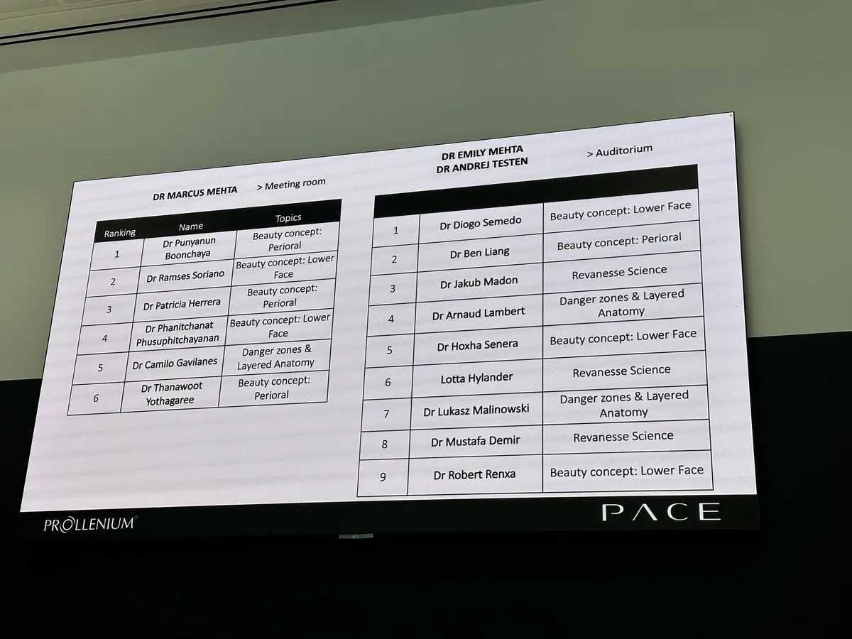 PACE 受訓學員主題分配與評核排名