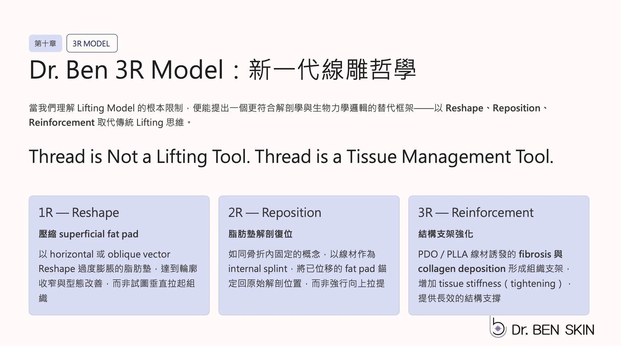 Dr. Ben 3R Model 新一代線雕哲學與 Thread as Tissue Management 概念