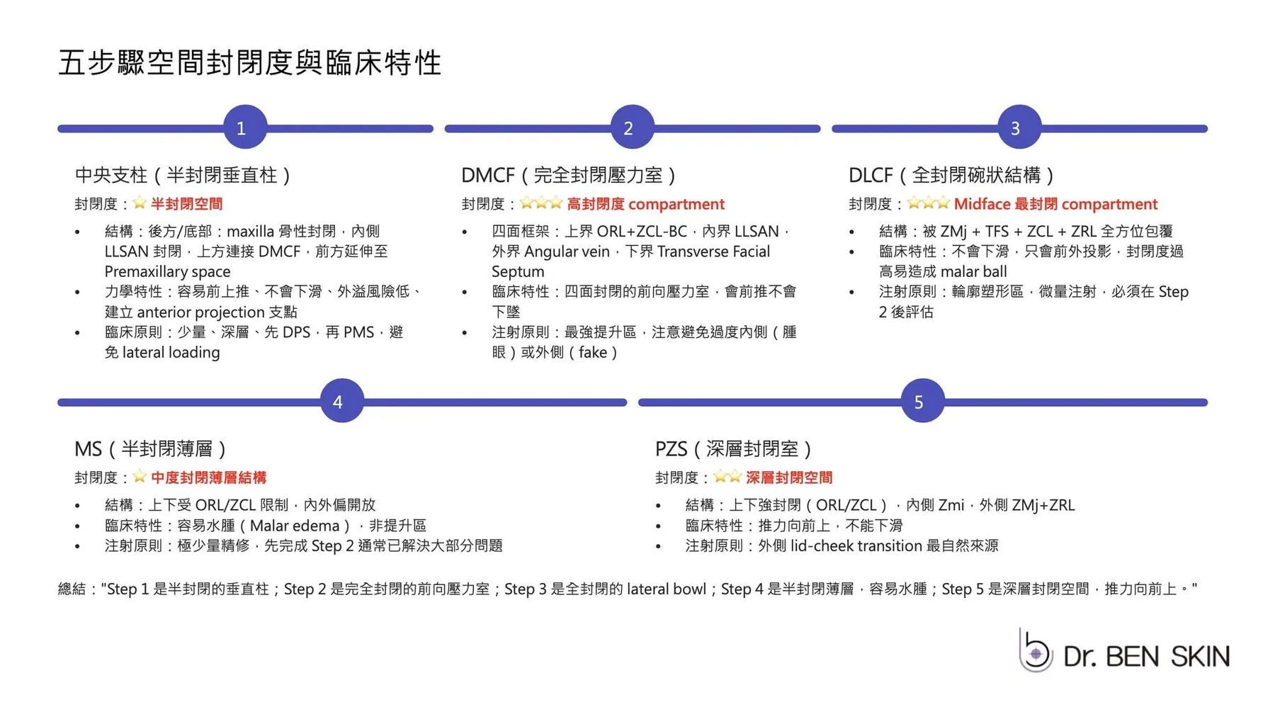 中臉支柱五步驟演算法課前讀書會投影片