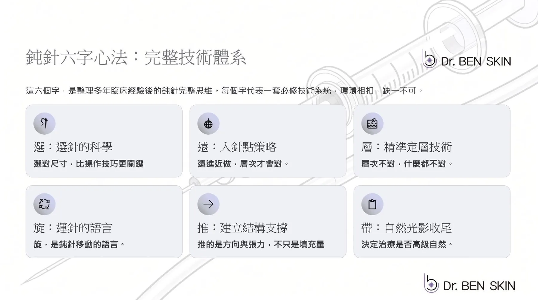 鈍針六大心法課程投影片
