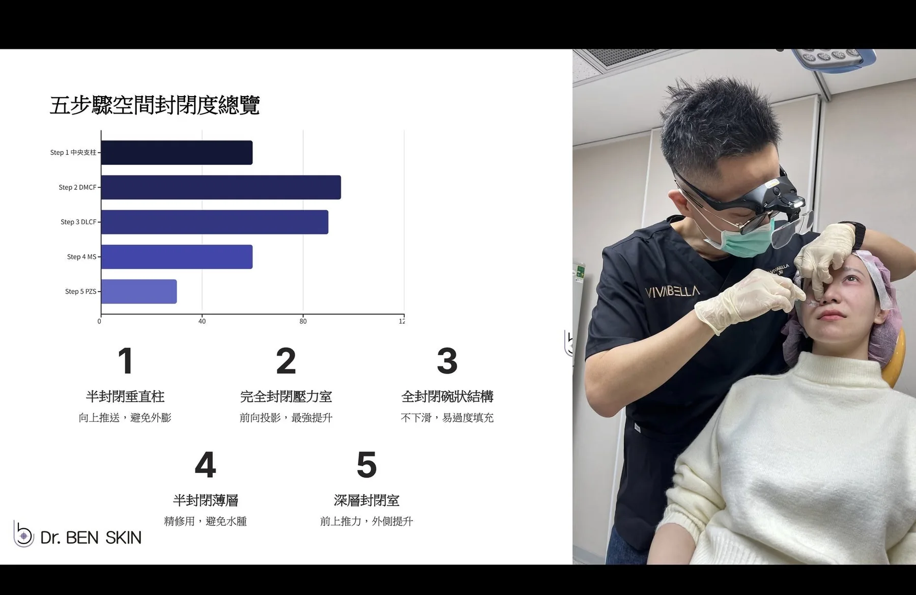 中臉注射演算法五步驟與尖鈍針策略