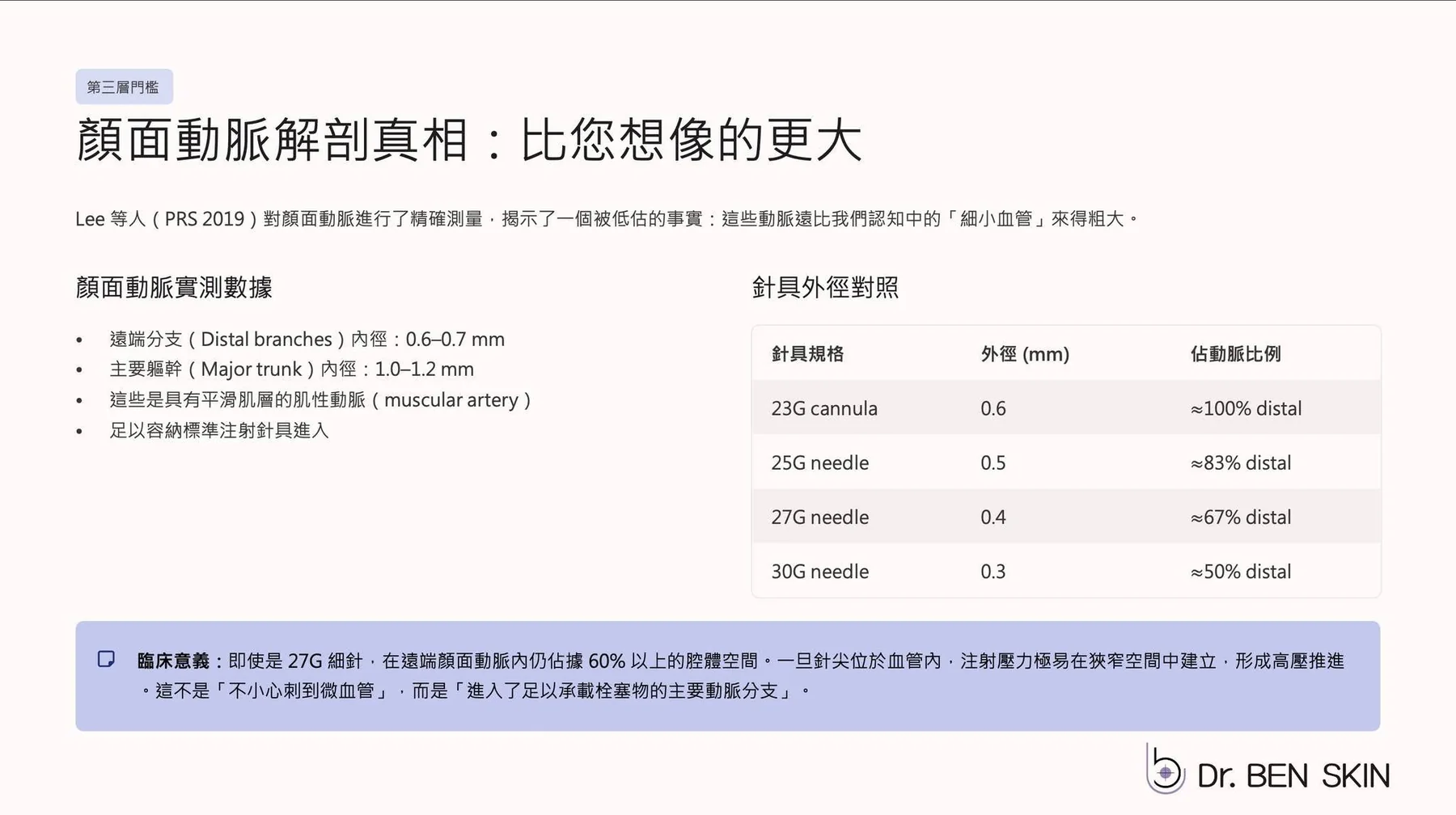 中臉注射演算法與 Overfilled syndrome 論文整理