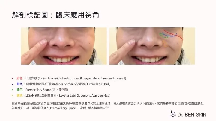 線上讀書會與實體手把手課程的學習邏輯