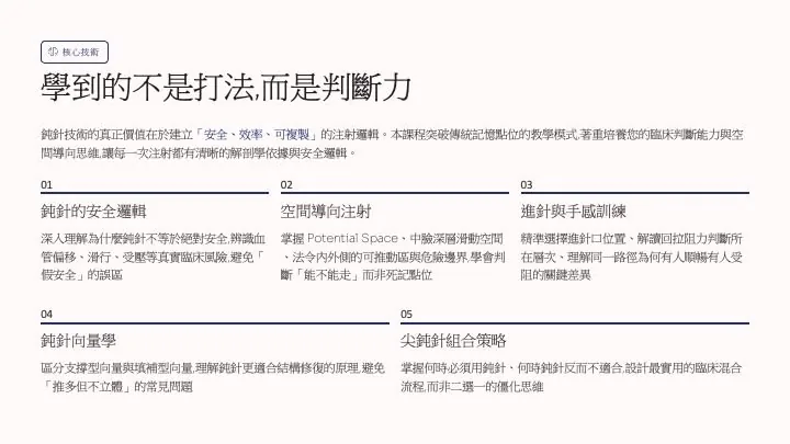 面部深層與淺層脂肪墊線上讀書會公告