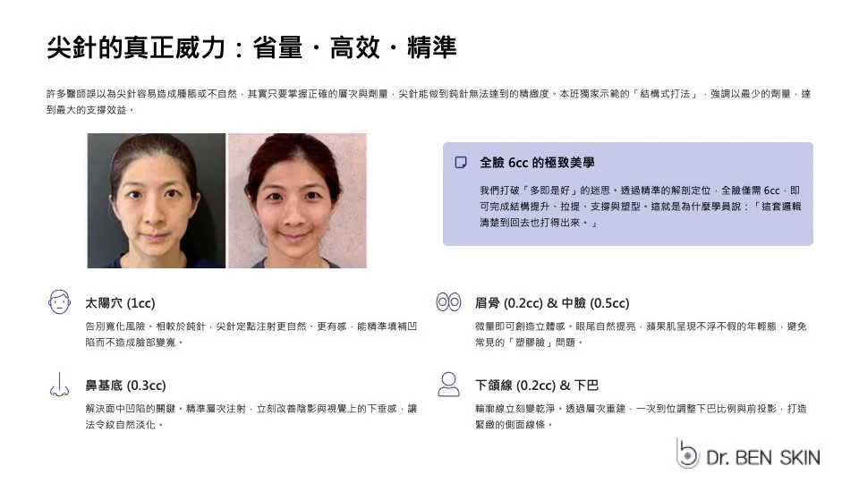 尖針基本功是鈍針班前置訓練邏輯
