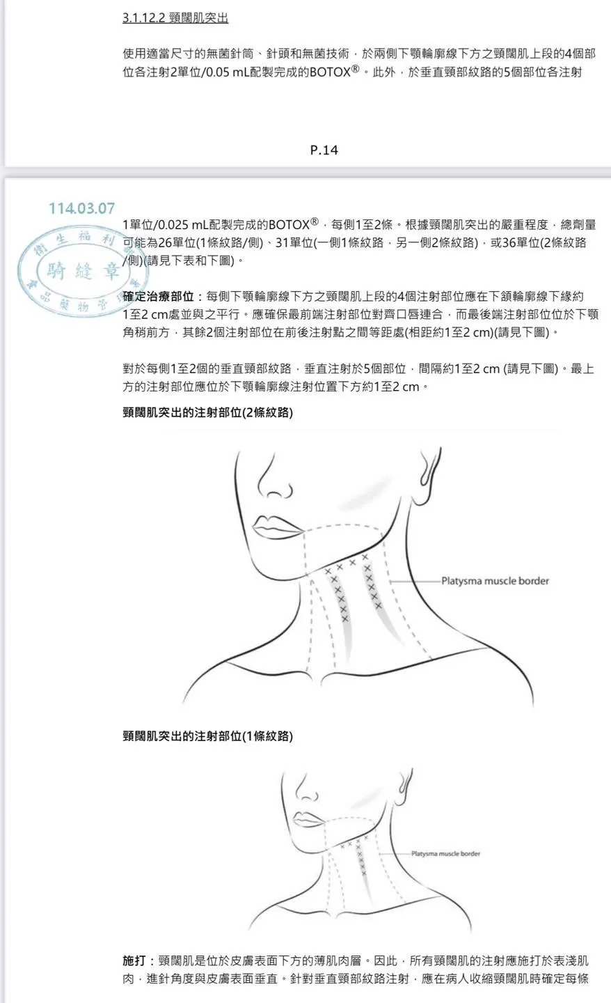 BOTOX 肉毒拉提仿單劑量與注射示意資料